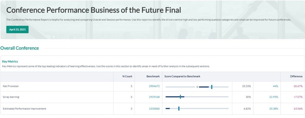 MTM 8.2 Screenshot - Displaying Conference Performance Report