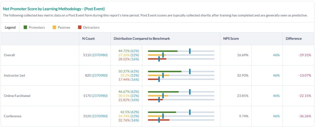 MTM 8.2 Screenshot - Displaying NPS Score