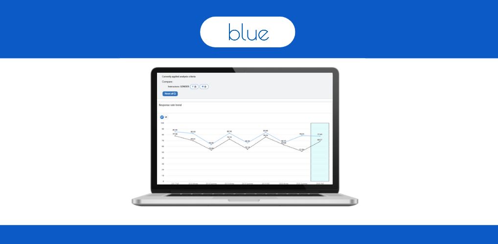 Blue 8.0.6 & Blue Dashboard 8.3.3