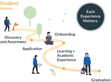 academic discount software journey ed